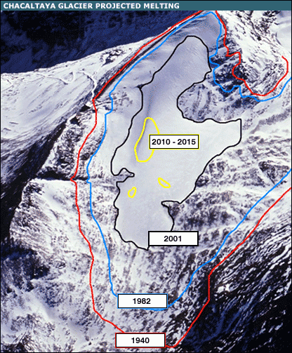 Chacaltaya Glacier shrinkage